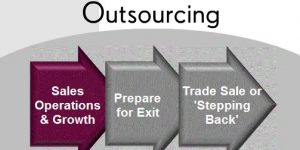 Sales Proc n Outsourcing
